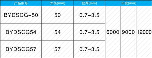 龙亭螺旋式声测管现货规格尺寸